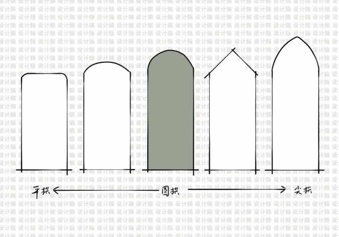 家里設計拱形門好不好